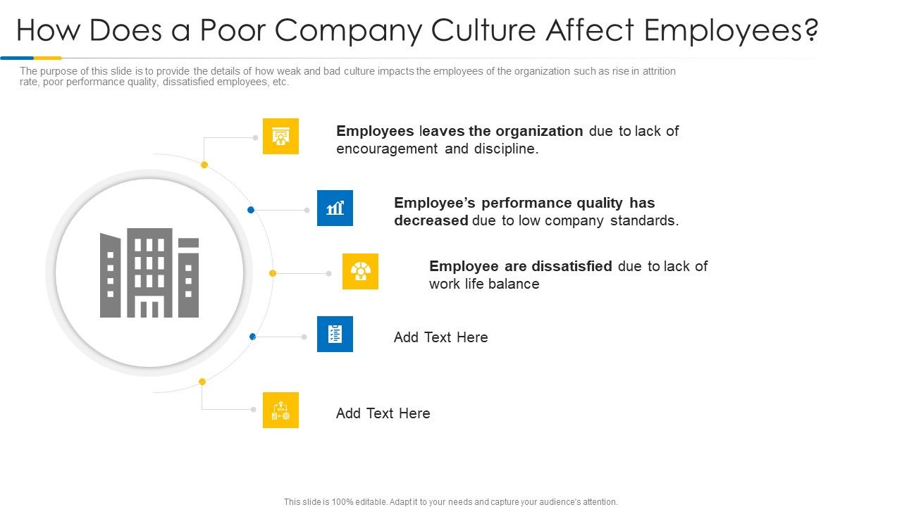 Building_Efficient_Work_Environment_How_Does_A_Poor_Company_Culture_Affect_Employees_Demonstration_PDF_Slide_1.jpg