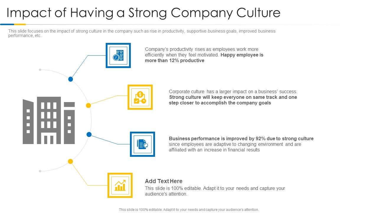 Building_Efficient_Work_Environment_Impact_Of_Having_A_Strong_Company_Culture_Ideas_PDF_Slide_1.jpg