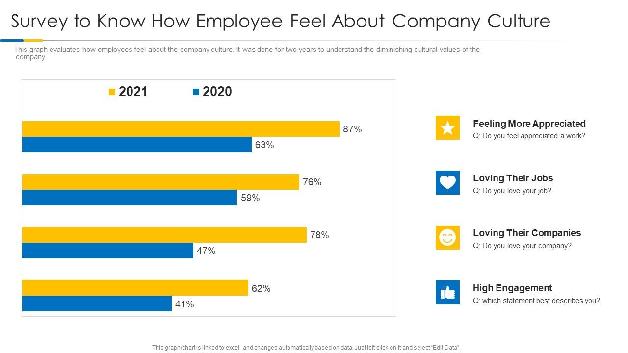 Building_Efficient_Work_Environment_Survey_To_Know_How_Employee_Feel_About_Company_Culture_Template_PDF_Slide_1.jpg