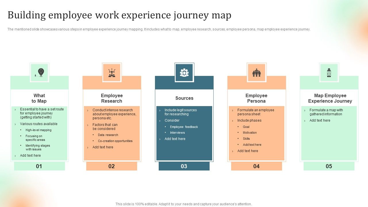 Building_Employee_Work_Experience_Journey_Map_Professional_PDF_Slide_1.jpg