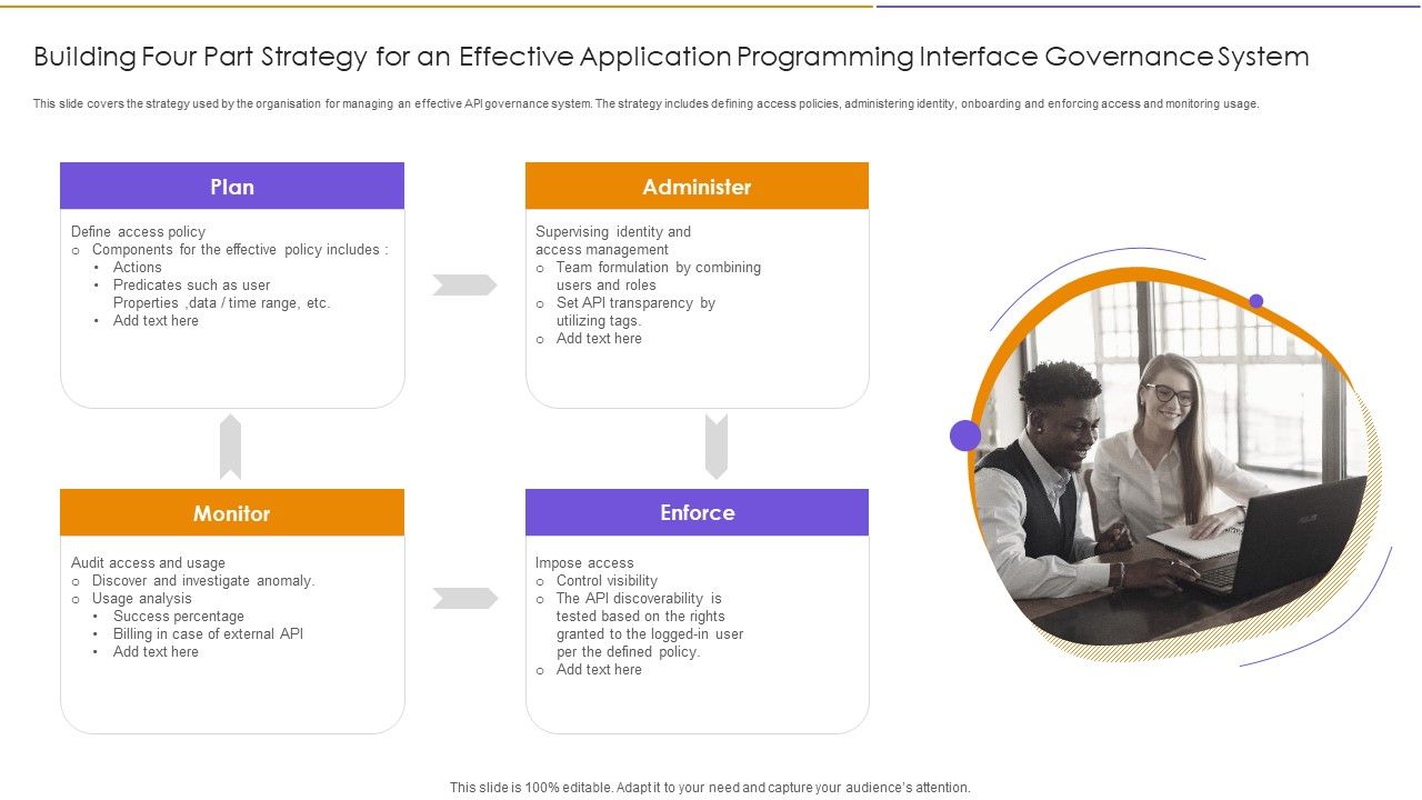 Building_Four_Part_Strategy_For_An_Effective_Application_Programming_Interface_Governance_System_Professional_PDF_Slide_1.jpg