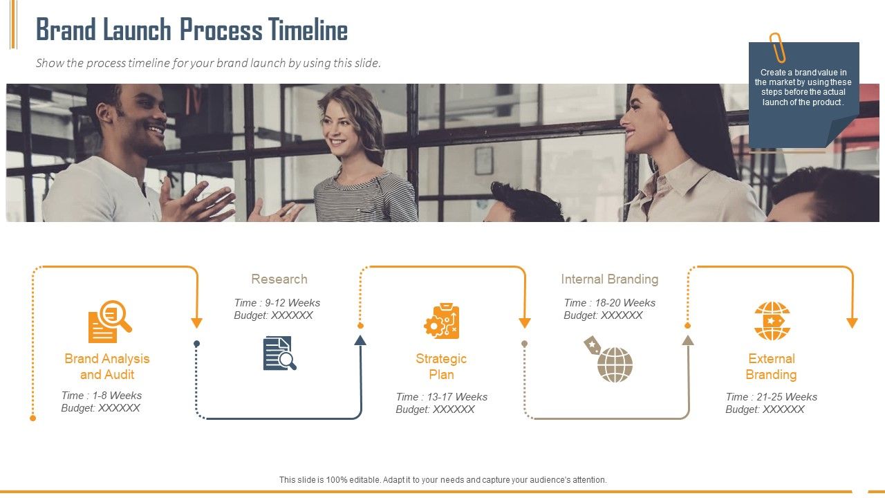Building_Innovation_Capabilities_And_USP_Detection_Brand_Launch_Process_Timeline_Ppt_Infographic_Template_Aids_PDF_Slide_1.jpg
