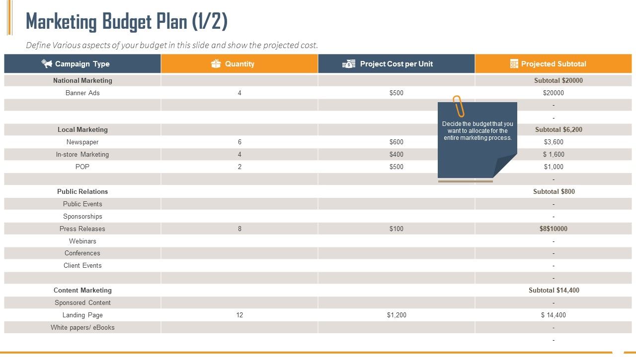 Building_Innovation_Capabilities_And_USP_Detection_Marketing_Budget_Plan_Ppt_Summary_Graphics_Example_PDF_Slide_1.jpg