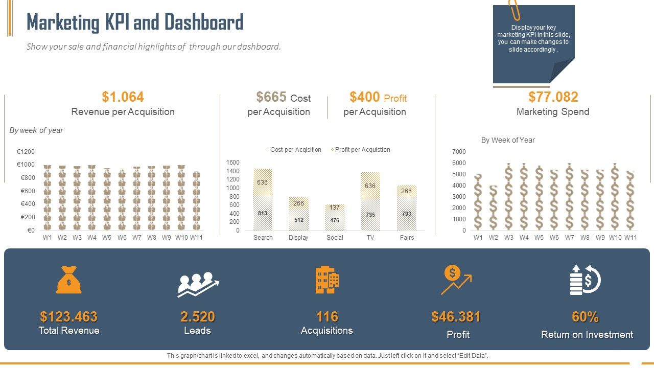 Building_Innovation_Capabilities_And_USP_Detection_Marketing_KPI_And_Dashboard_Ppt_Infographic_Template_Pictures_PDF_Slide_1.jpg