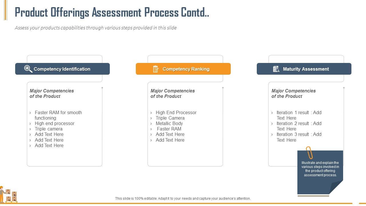 Building_Innovation_Capabilities_And_USP_Detection_Product_Offerings_Assessment_Process_Contd_Ranking_Ppt_Infographics_Designs_PDF_Slide_1.jpg