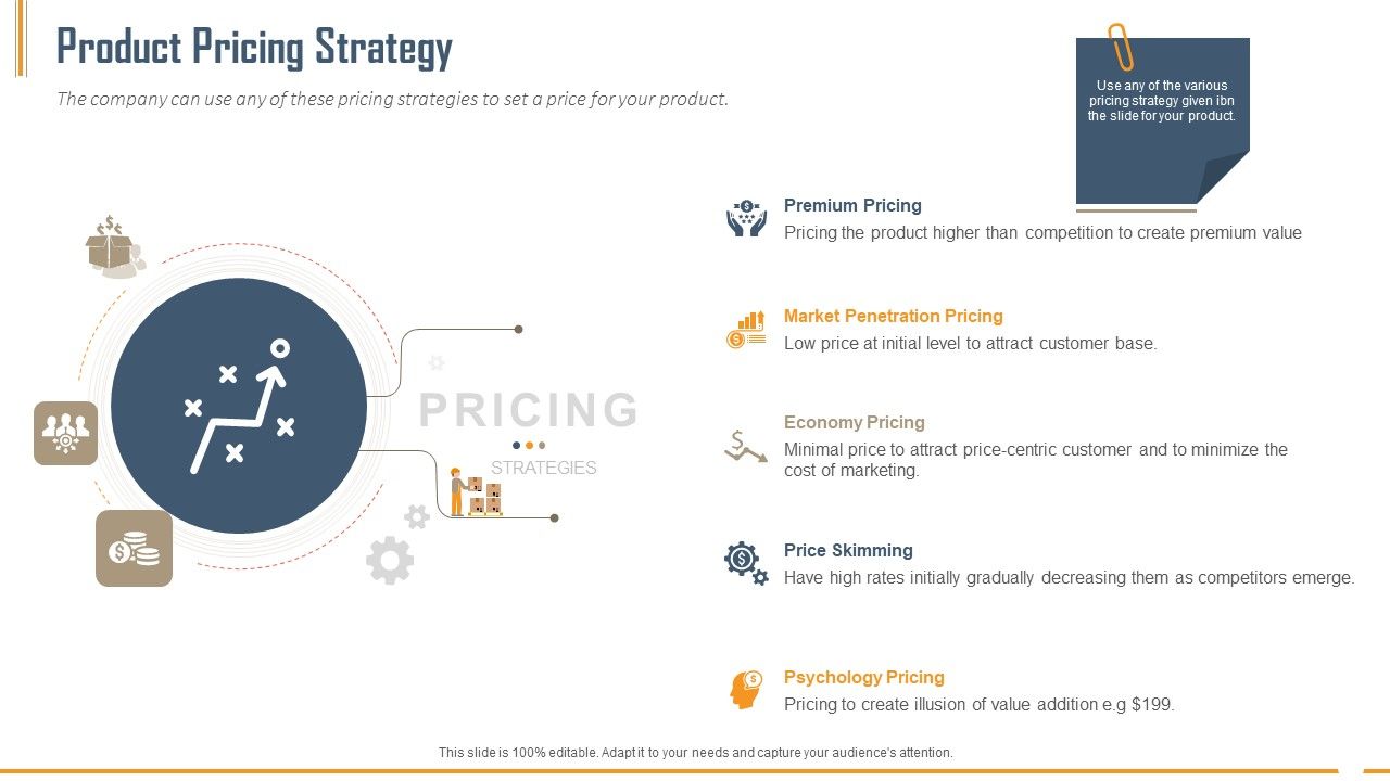 Building_Innovation_Capabilities_And_USP_Detection_Product_Pricing_Strategy_Ppt_Pictures_Images_PDF_Slide_1.jpg