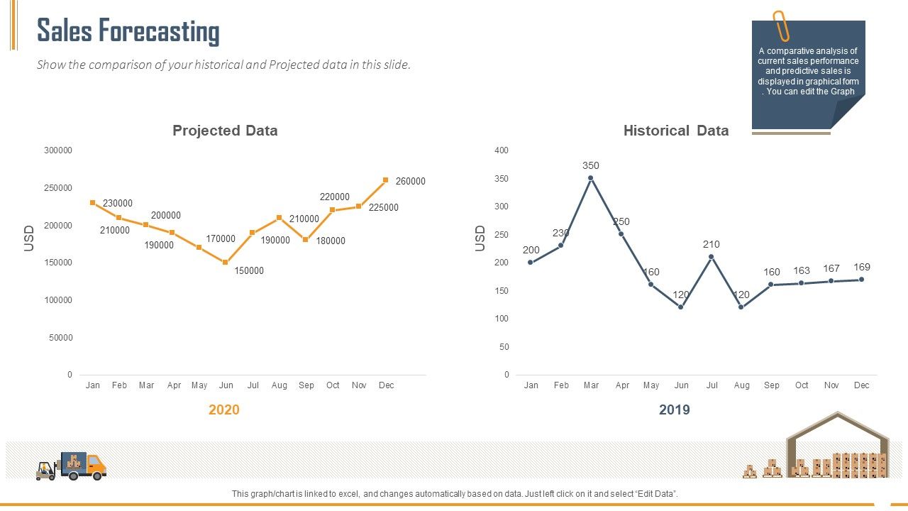 Building_Innovation_Capabilities_And_USP_Detection_Sales_Forecasting_Ppt_Pictures_Master_Slide_PDF_Slide_1.jpg