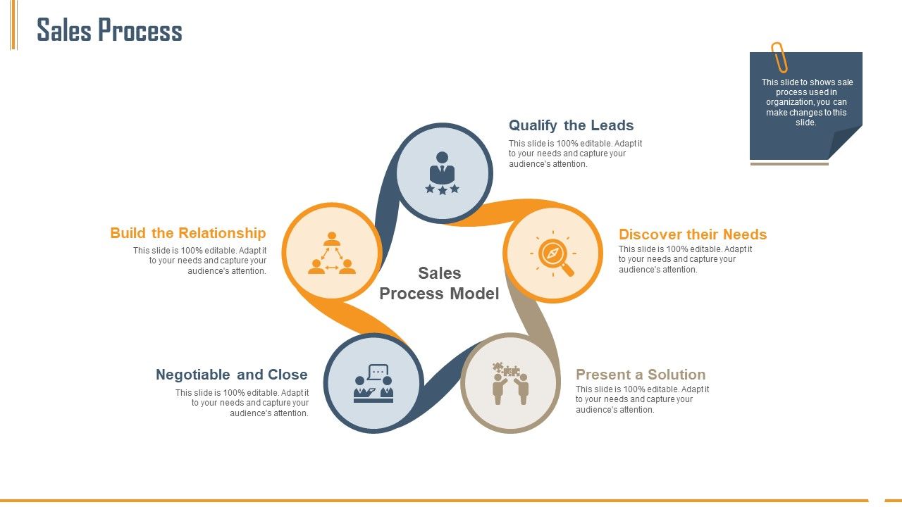 Building_Innovation_Capabilities_And_USP_Detection_Sales_Process_Ppt_Gallery_Guide_PDF_Slide_1.jpg