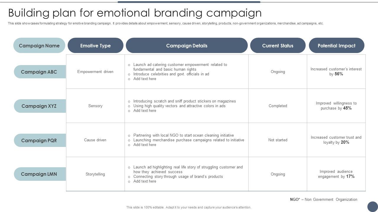 Building_Plan_For_Emotional_Branding_Campaign_Utilizing_Emotional_And_Rational_Branding_For_Improved_Consumer_Professional_PDF_Slide_1.jpg