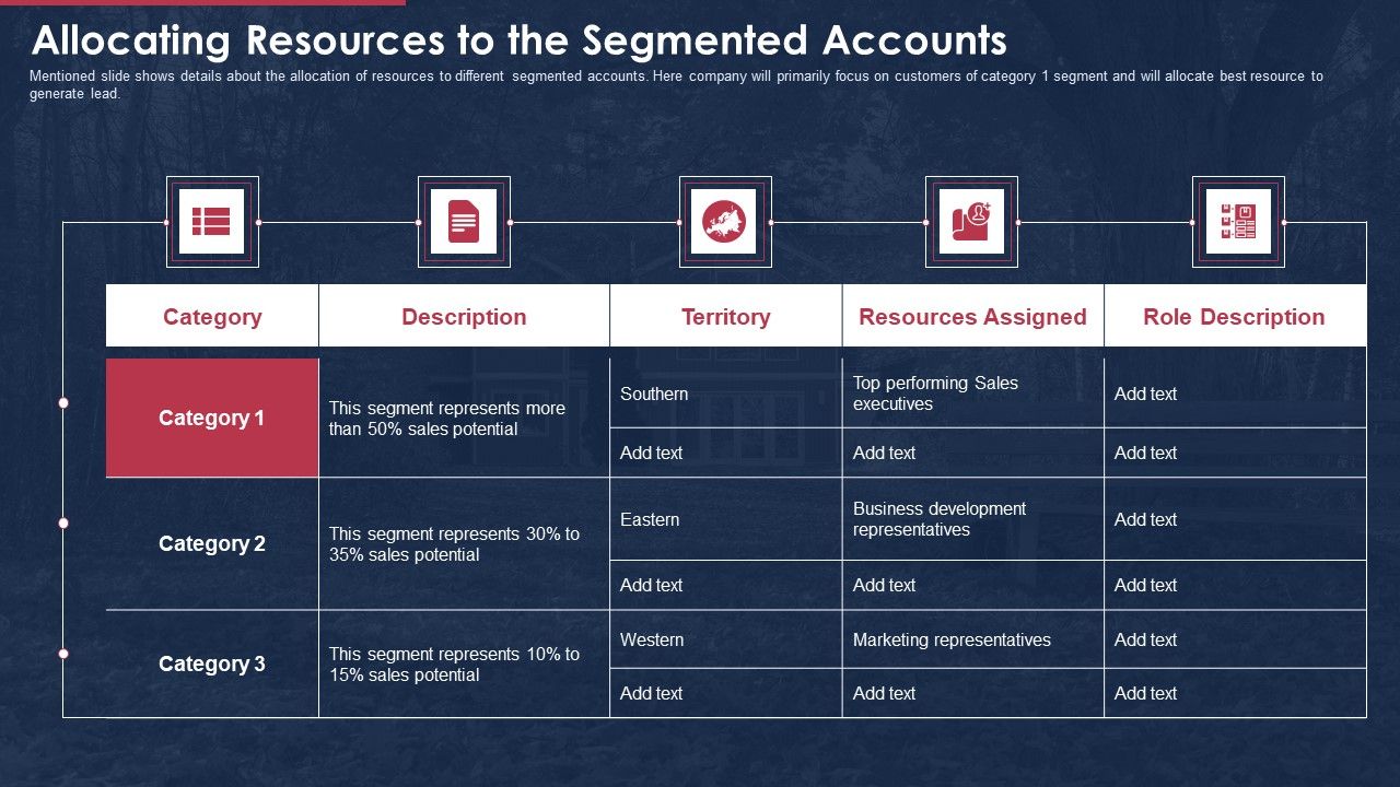 Building_Promotional_Campaign_Real_Estate_Sales_Allocating_Resources_To_The_Segmented_Accounts_Summary_PDF_Slide_1.jpg