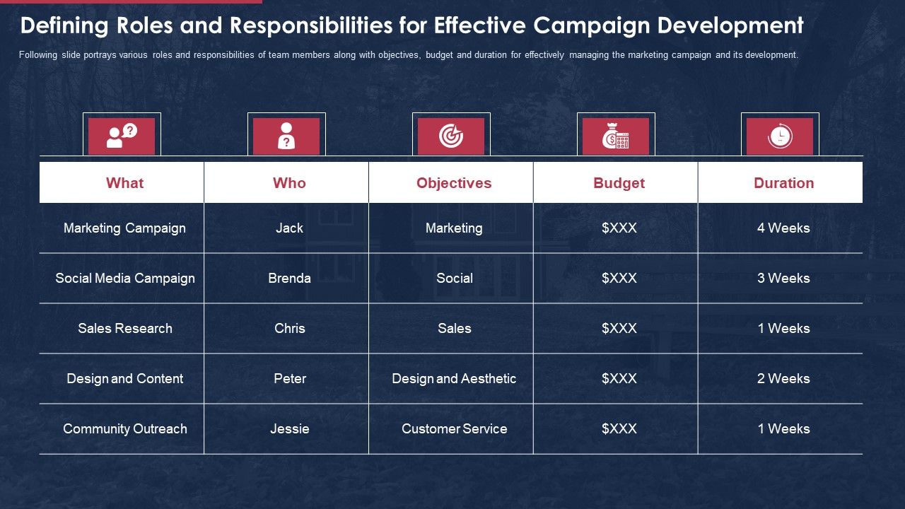 Building_Promotional_Campaign_Real_Estate_Sales_Defining_Roles_And_Responsibilities_For_Effective_Introduction_PDF_Slide_1.jpg