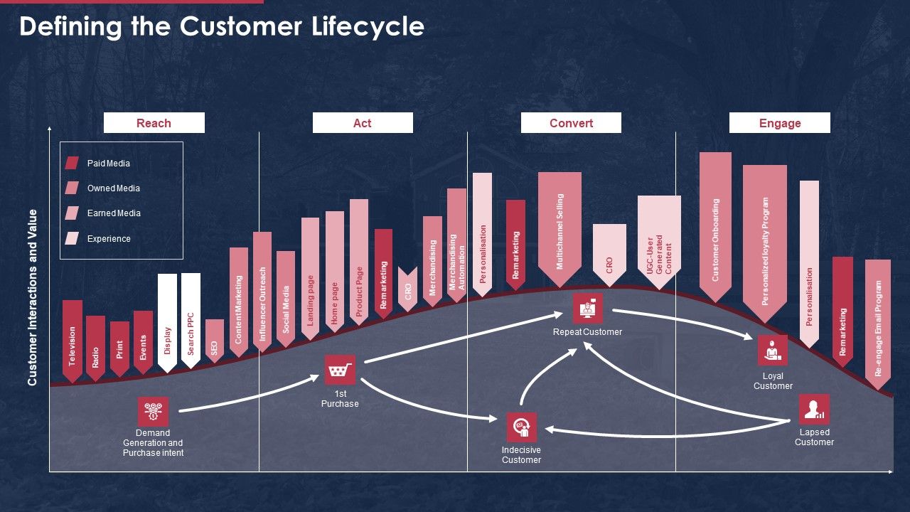 Building_Promotional_Campaign_Real_Estate_Sales_Defining_The_Customer_Lifecycle_Formats_PDF_Slide_1.jpg