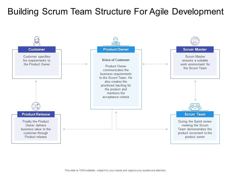Building_Scrum_Team_Structure_For_Agile_Development_Ppt_PowerPoint_Presentation_Infographic_Template_Backgrounds_PDF_Slide_1.jpg