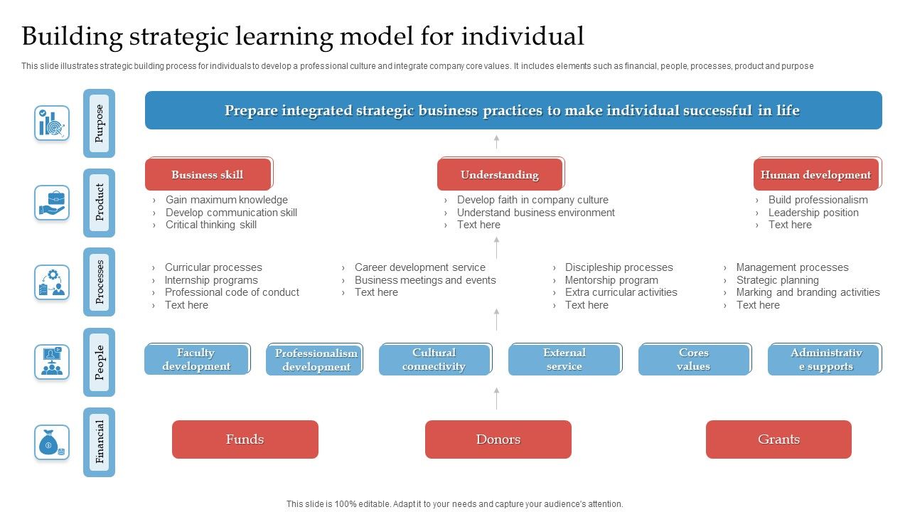 Building_Strategic_Learning_Model_For_Individual_Ppt_Professional_Sample_PDF_Slide_1.jpg
