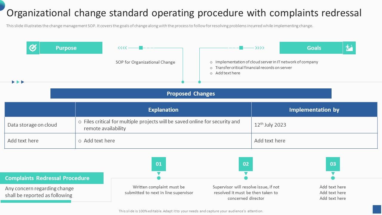 Bundle_Of_SOP_Templates_Organizational_Change_Standard_Operating_Procedure_With_Complaints_Professional_PDF_Slide_1.jpg