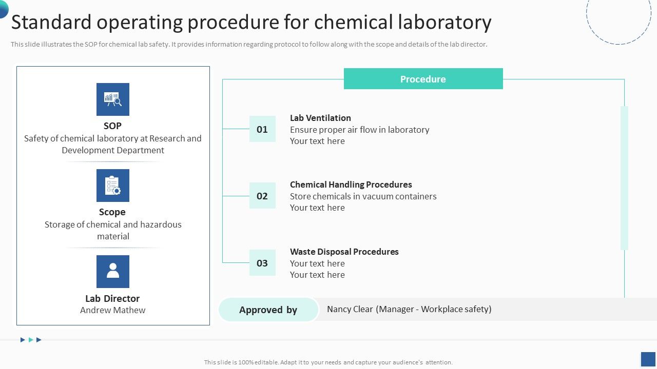 Bundle_Of_SOP_Templates_Standard_Operating_Procedure_For_Chemical_Laboratory_Topics_PDF_Slide_1.jpg