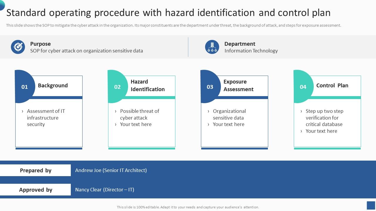 Bundle_Of_SOP_Templates_Standard_Operating_Procedure_With_Hazard_Identification_And_Control_Information_PDF_Slide_1.jpg