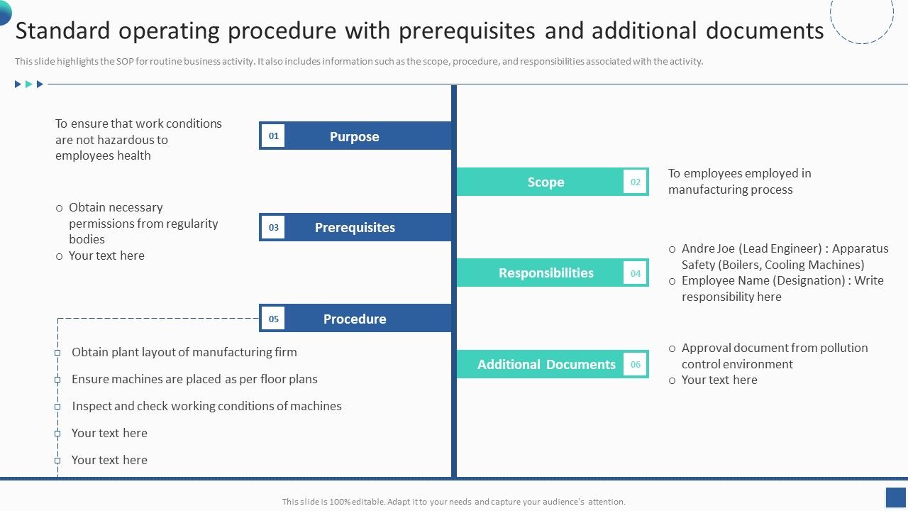 Bundle_Of_SOP_Templates_Standard_Operating_Procedure_With_Prerequisites_And_Additional_Summary_PDF_Slide_1.jpg