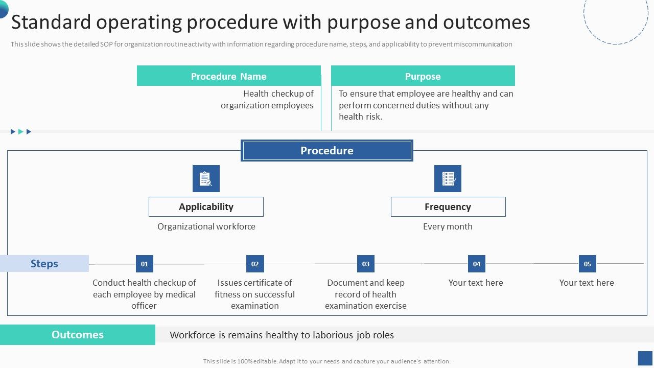 Bundle_Of_SOP_Templates_Standard_Operating_Procedure_With_Purpose_And_Outcomes_Diagrams_PDF_Slide_1.jpg