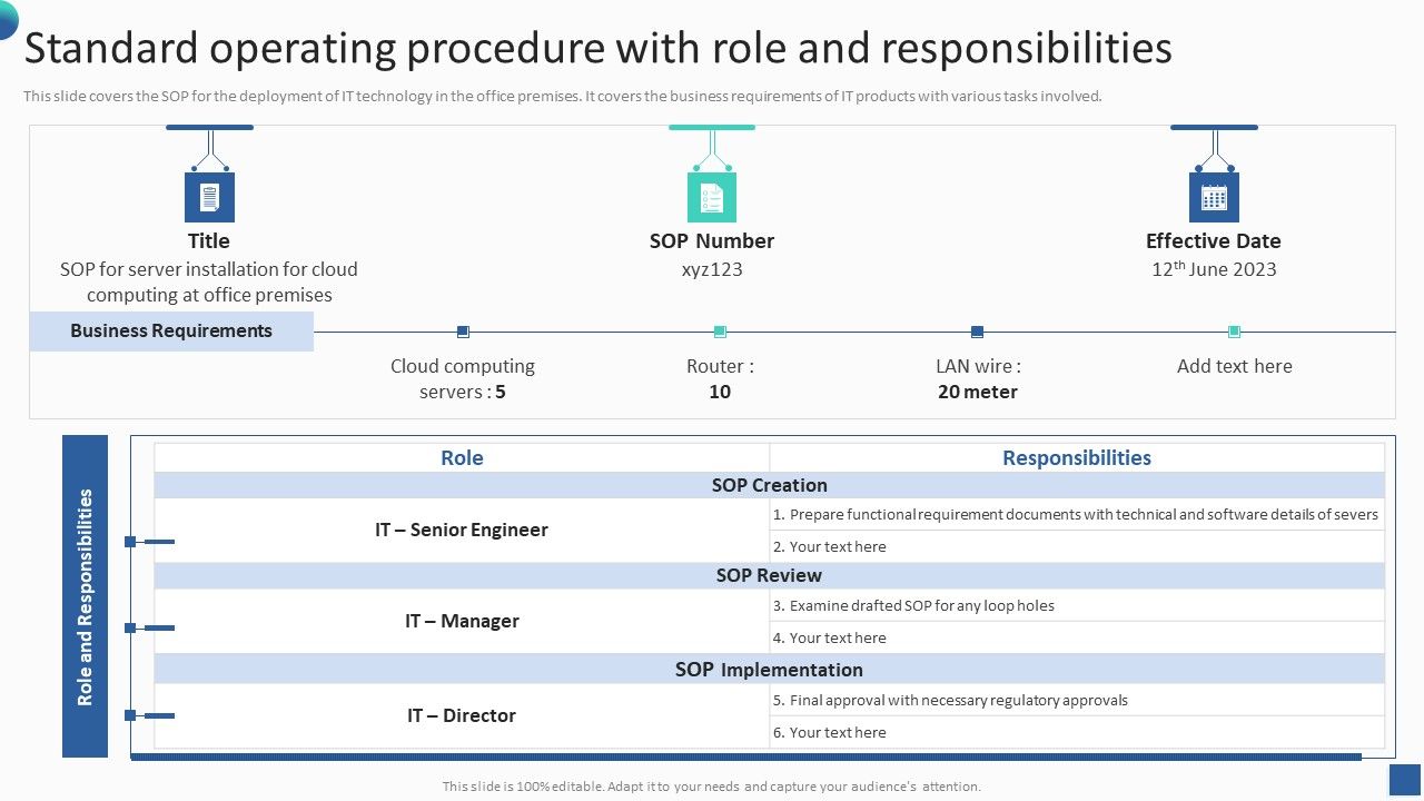 Bundle_Of_SOP_Templates_Standard_Operating_Procedure_With_Role_And_Responsibilities_Demonstration_PDF_Slide_1.jpg