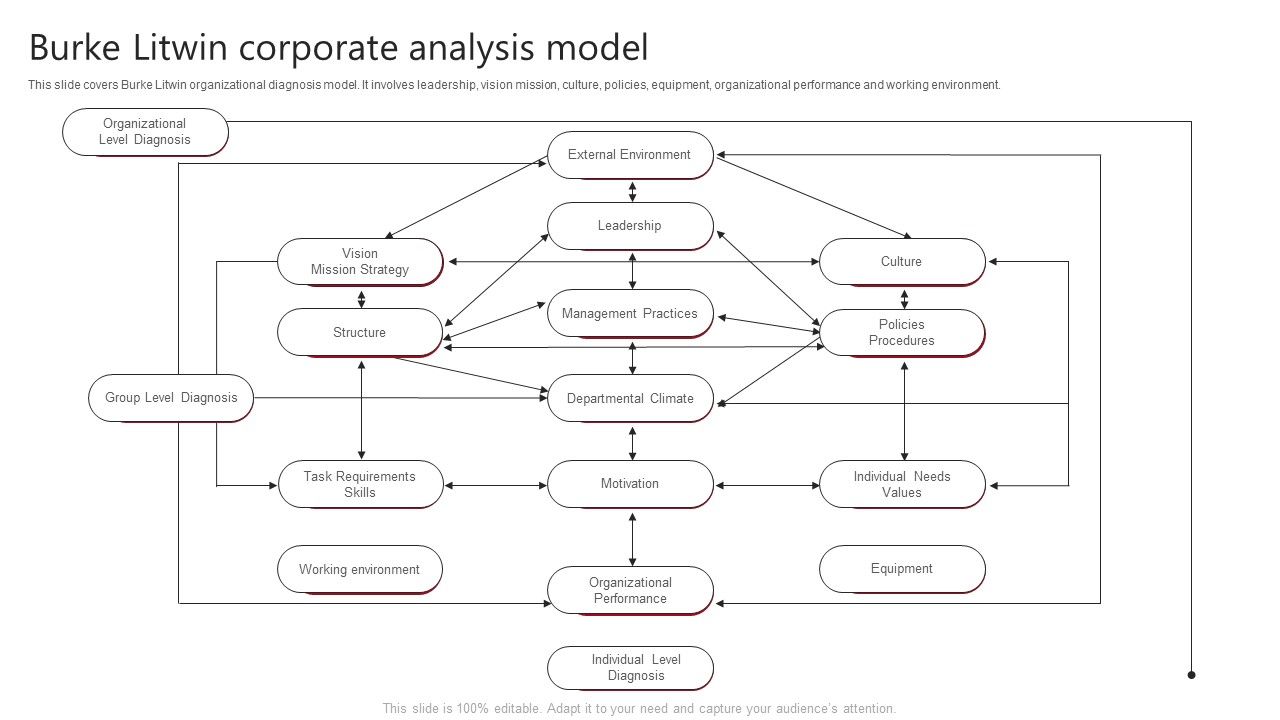 Burke_Litwin_Corporate_Analysis_Model_Topics_PDF_Slide_1.jpg