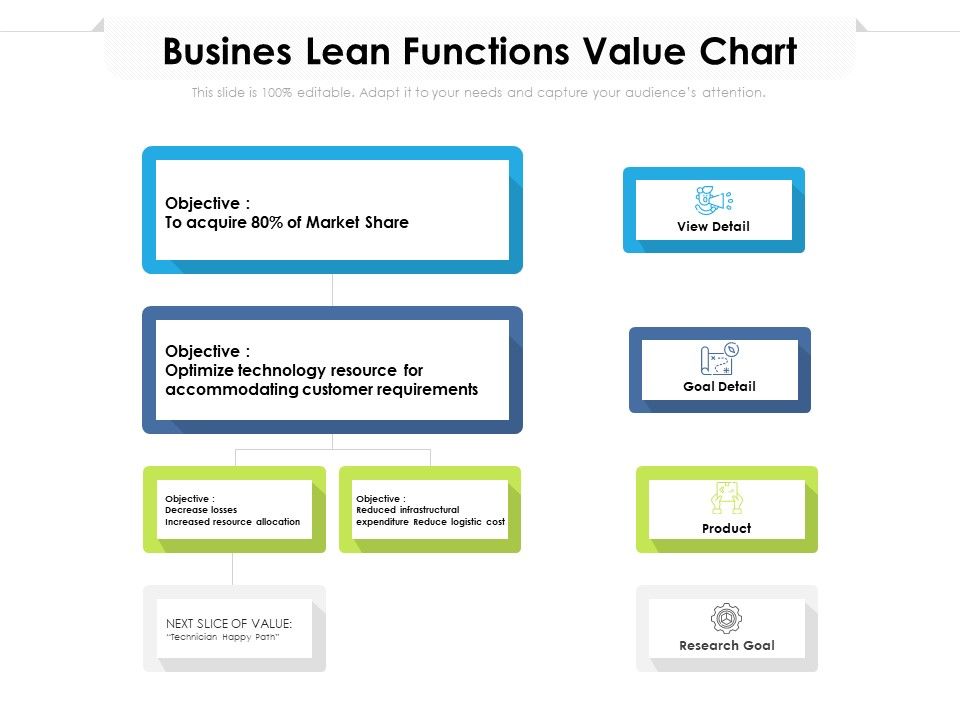 Busines_Lean_Functions_Value_Chart_Ppt_PowerPoint_Presentation_Gallery_Model_PDF_Slide_1.jpg