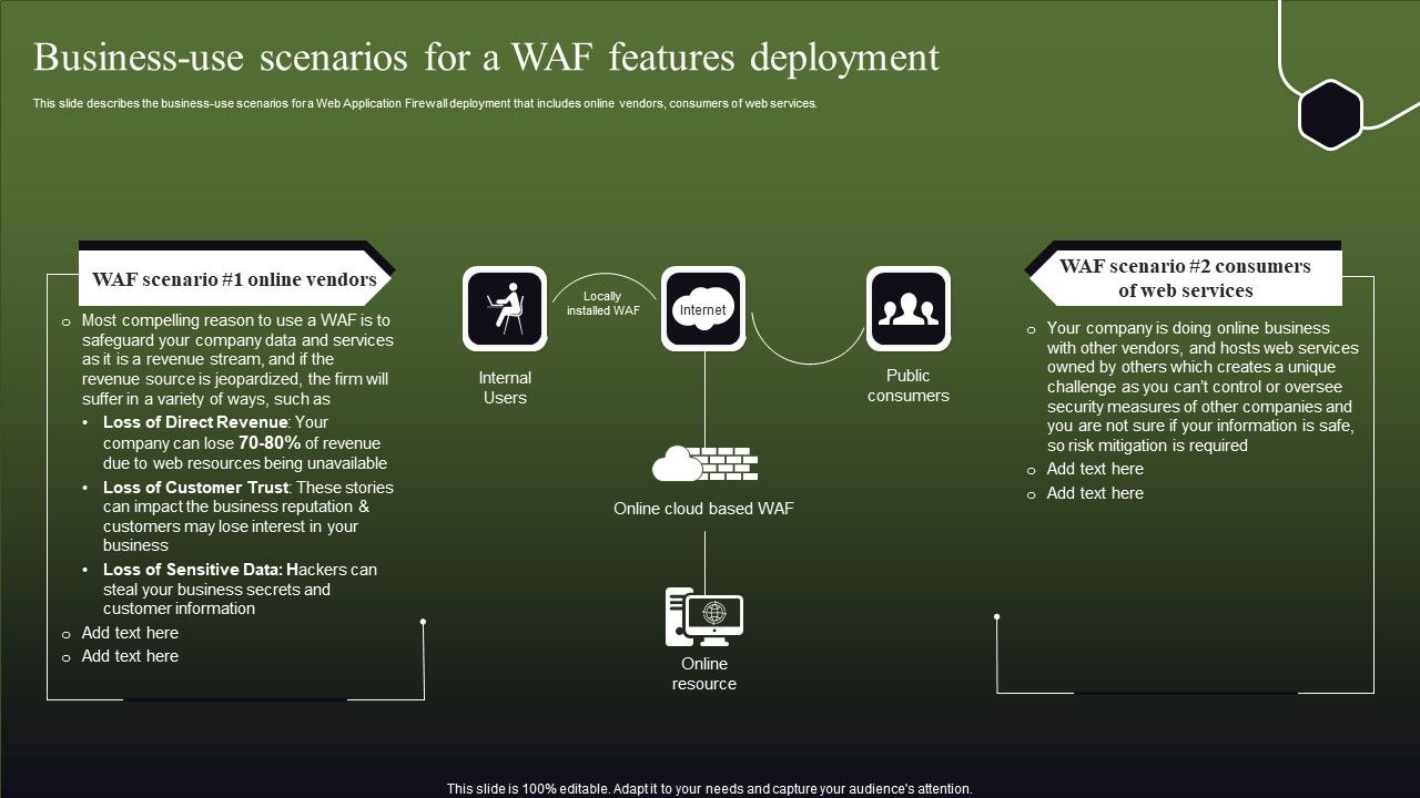 Business-Use_Scenarios_For_A_WAF_Features_Deployment_Formats_PDF_Slide_1.jpg
