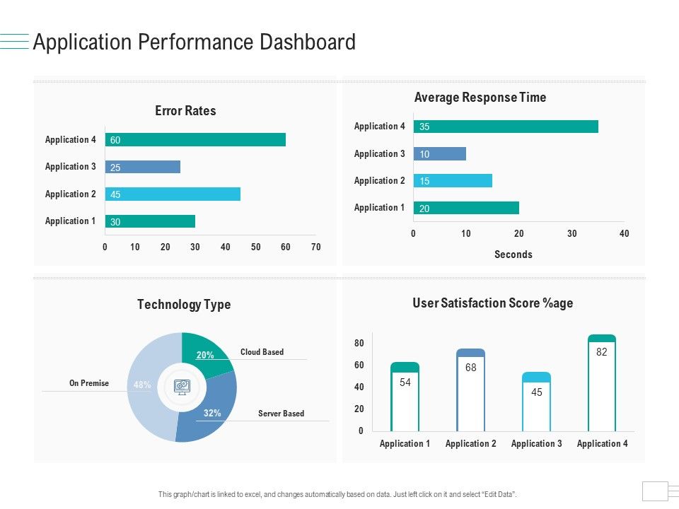 Business_API_Management_Application_Performance_Dashboard_Inspiration_PDF_Slide_1.jpg