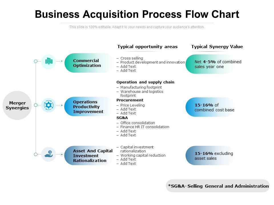 Business_Acquisition_Process_Flow_Chart_Ppt_PowerPoint_Presentation_Infographics_Summary_Slide_1.jpg