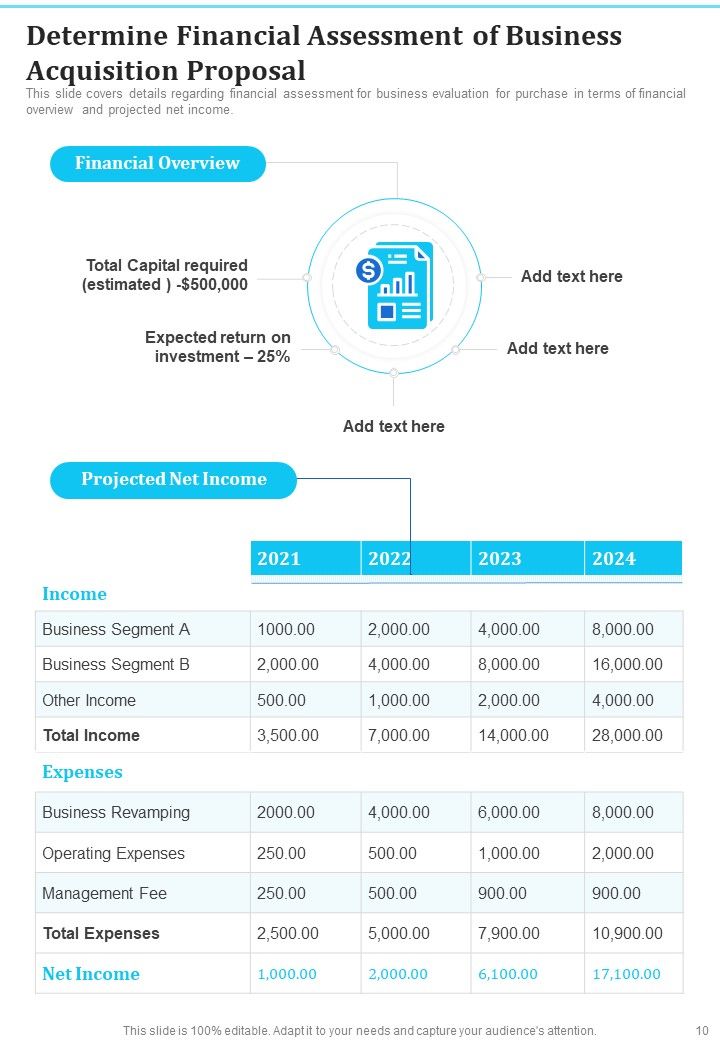 Business Acquisition Proposal Example Document Report Doc Pdf Ppt
