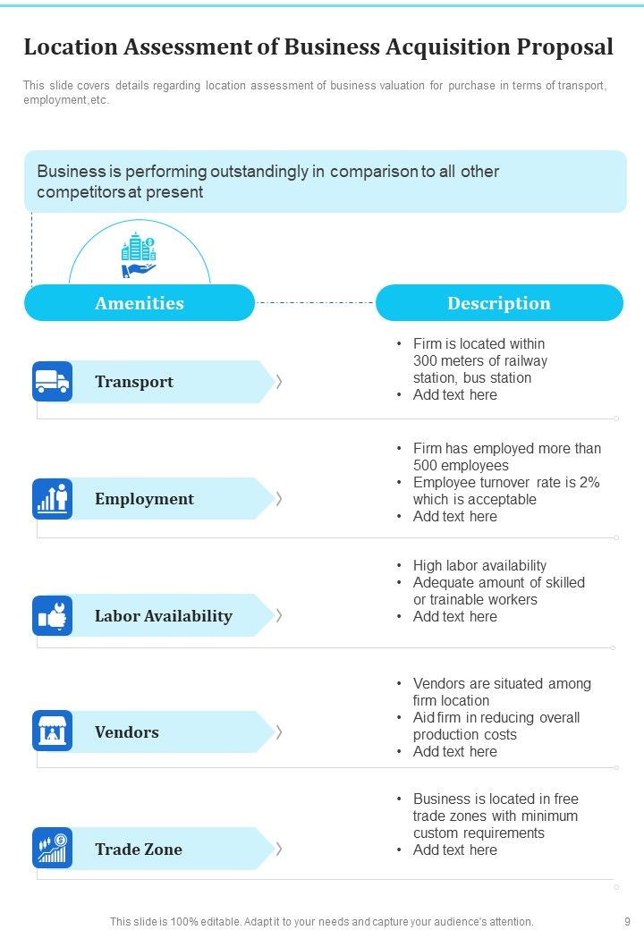 Business Acquisition Proposal Example Document Report Doc Pdf Ppt