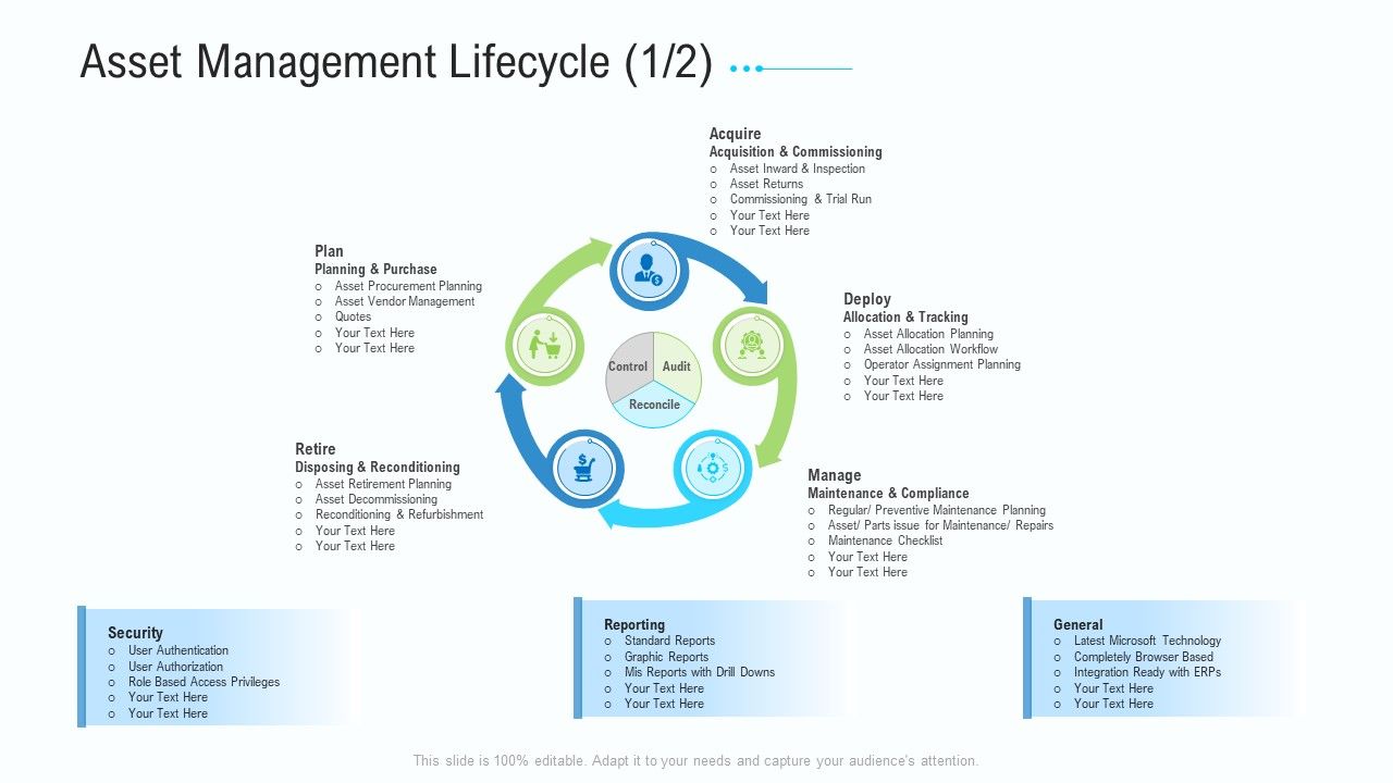 Business_Activities_Assessment_Examples_Asset_Management_Lifecycle_Gride_Topics_PDF_Slide_1.jpg