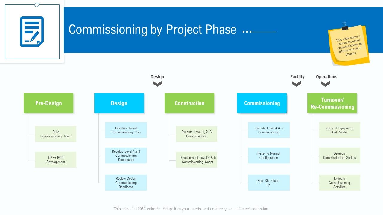 Business_Activities_Assessment_Examples_Commissioning_By_Project_Phase_Mockup_PDF_Slide_1.jpg
