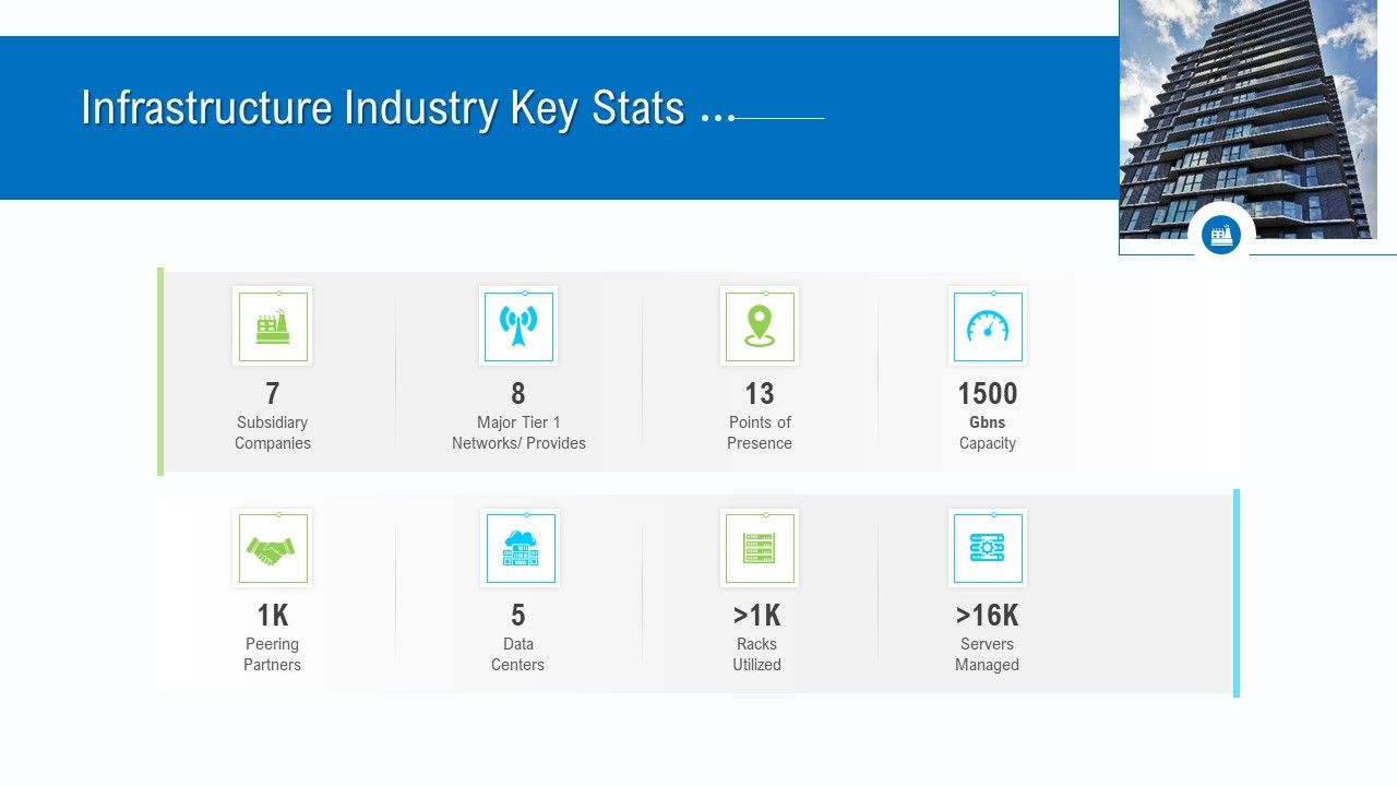 Business_Activities_Assessment_Examples_Infrastructure_Industry_Key_Stats_Diagrams_PDF_Slide_1.jpg