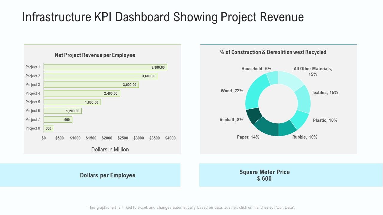 Business_Activities_Assessment_Examples_Infrastructure_KPI_Dashboard_Showing_Project_Revenue_Infographics_PDF_Slide_1.jpg