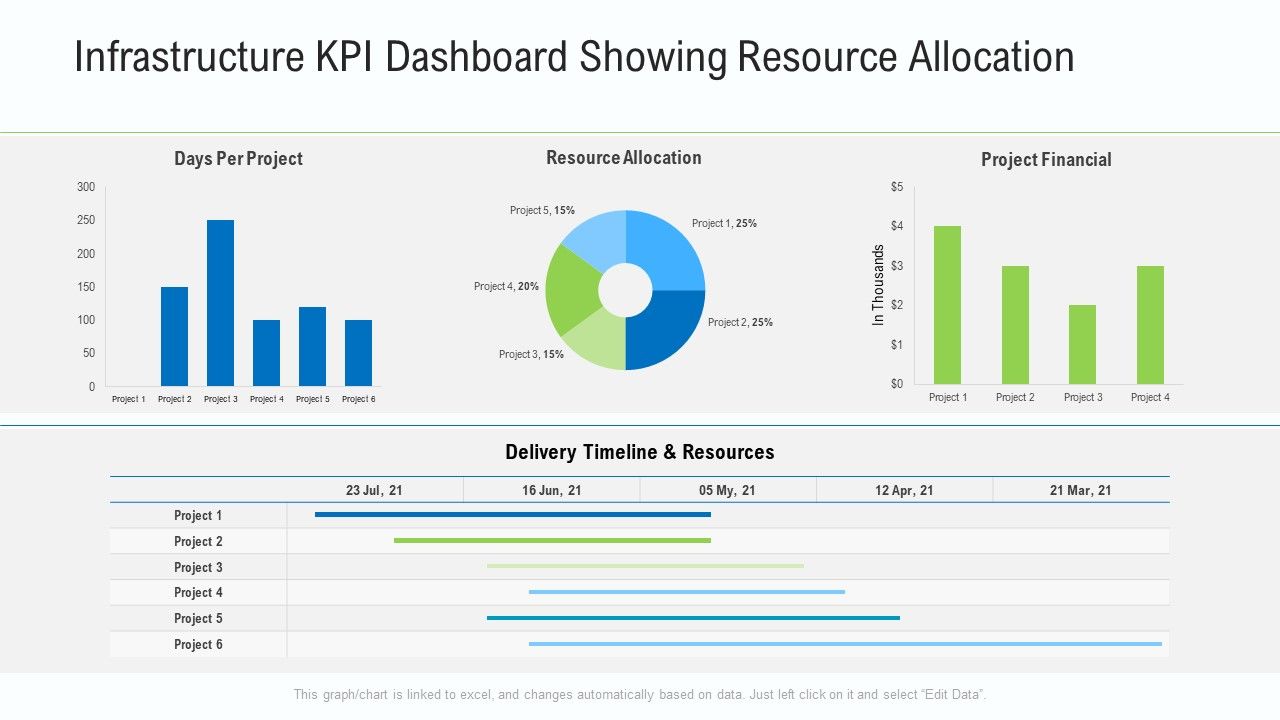 Business_Activities_Assessment_Examples_Infrastructure_KPI_Dashboard_Showing_Resource_Allocation_Summary_PDF_Slide_1.jpg