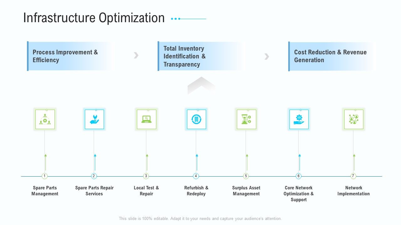 Business_Activities_Assessment_Examples_Infrastructure_Optimization_Sample_PDF_Slide_1.jpg