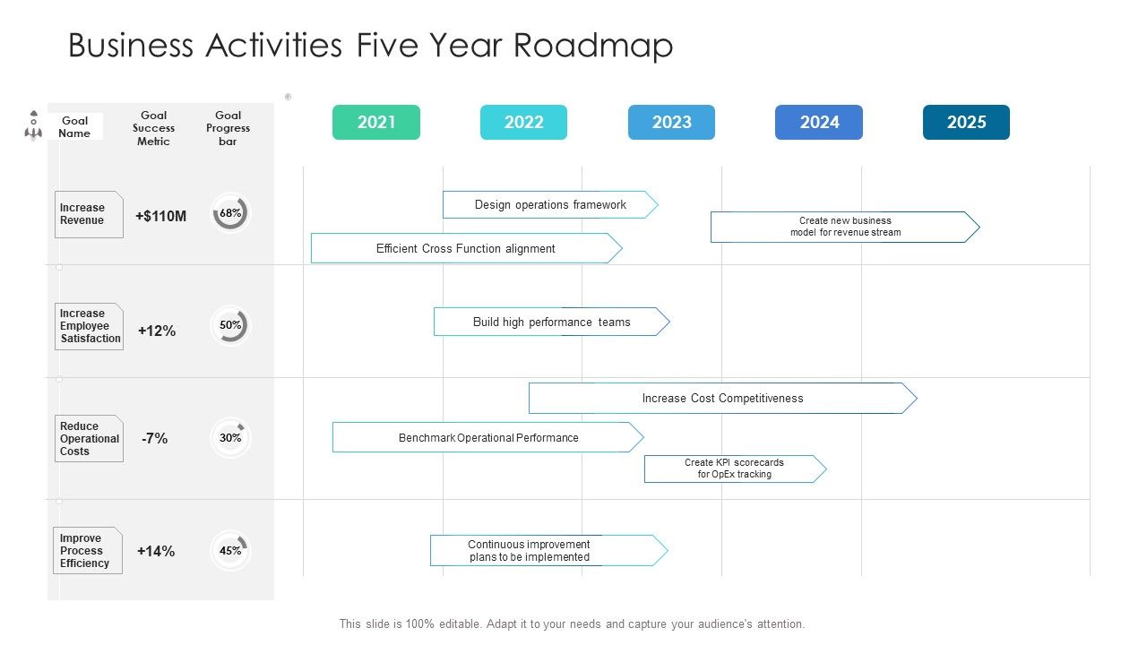 Business_Activities_Five_Year_Roadmap_Background_Slide_1.jpg