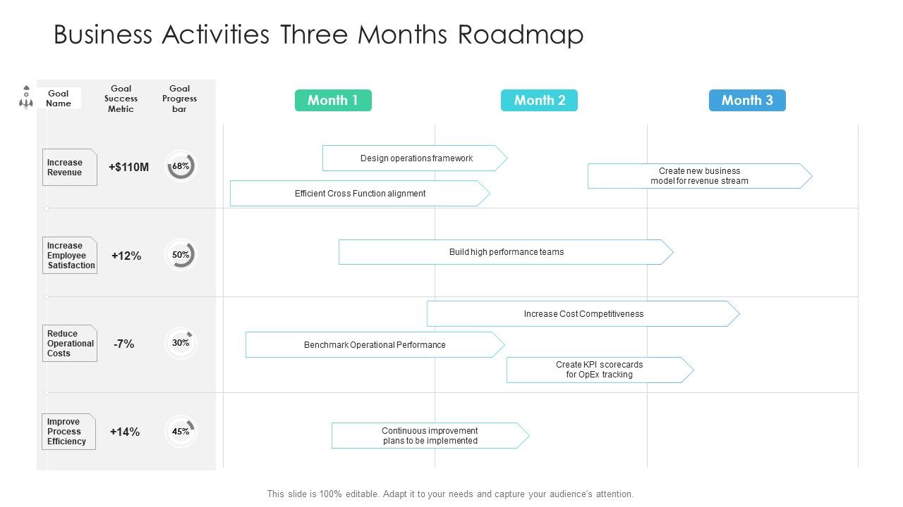 Business_Activities_Three_Months_Roadmap_Information_Slide_1.jpg