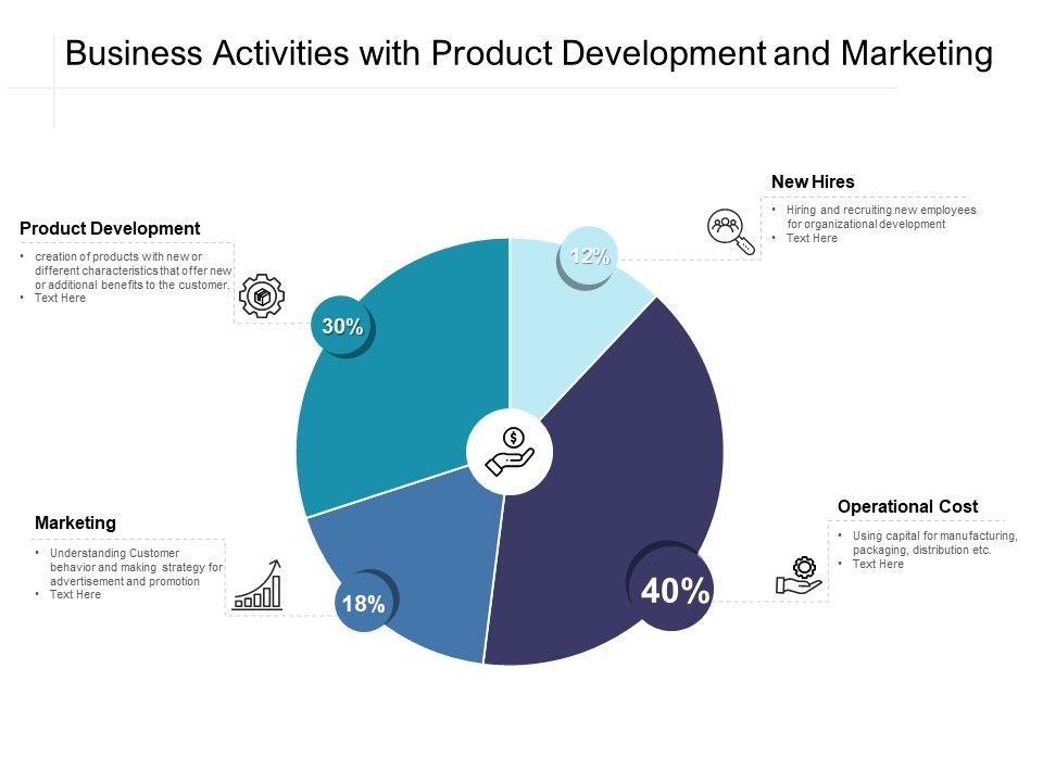 Business_Activities_With_Product_Development_And_Marketing_Ppt_PowerPoint_Presentation_Layouts_Files_PDF_Slide_1.jpg