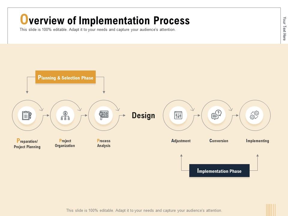 Business_Activity_Flows_Optimization_Overview_Of_Implementation_Process_Ppt_PowerPoint_Presentation_Summary_Ideas_PDF_Slide_1.jpg