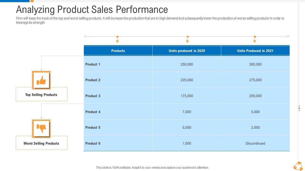 Business_Advancement_Internal_Growth_Analyzing_Product_Sales_Performance_Mockup_PDF_Slide_1.jpg