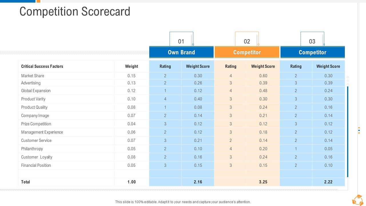Business_Advancement_Internal_Growth_Competition_Scorecard_Slides_PDF_Slide_1.jpg