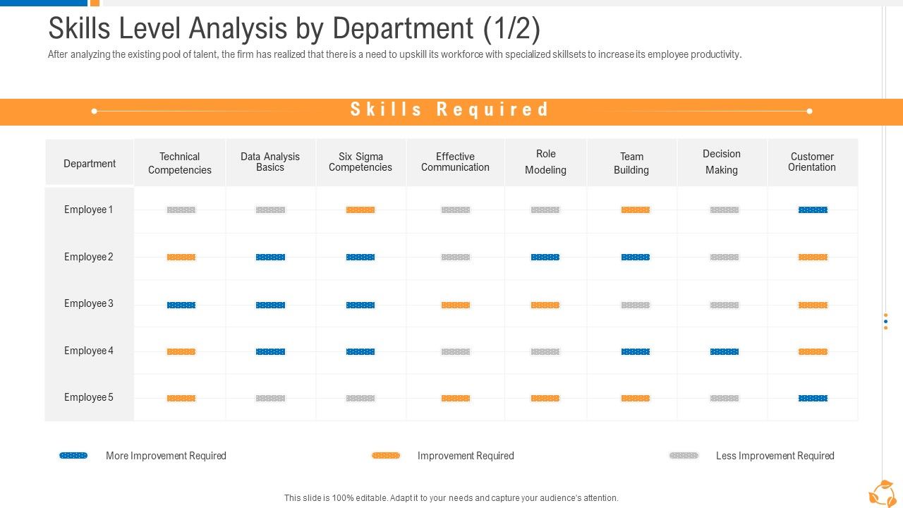Business_Advancement_Internal_Growth_Skills_Level_Analysis_By_Department_Inspiration_PDF_Slide_1.jpg