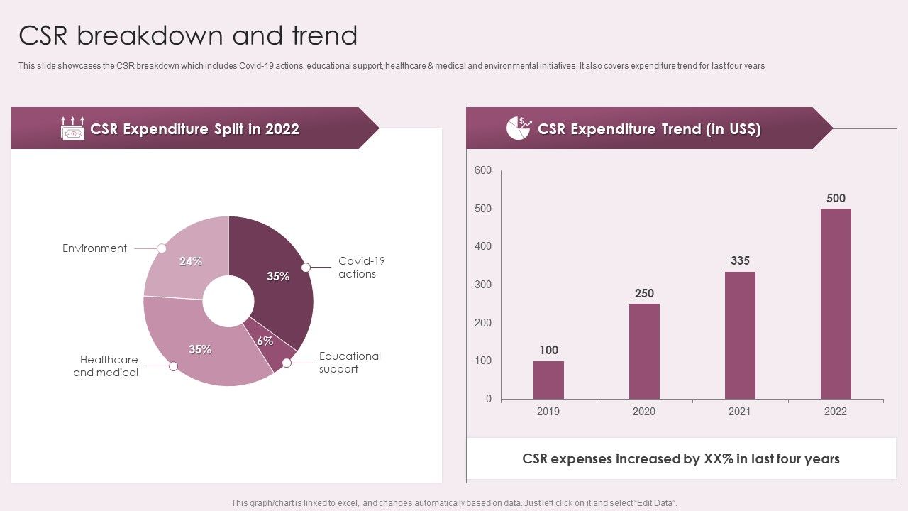 Business_Advisory_Solutions_Company_Profile_CSR_Breakdown_And_Trend_Ppt_Slides_Example_File_PDF_Slide_1.jpg