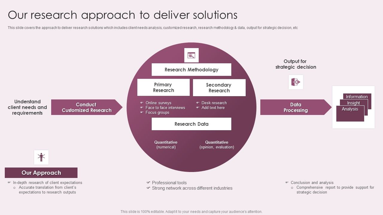 Business_Advisory_Solutions_Company_Profile_Our_Research_Approach_To_Deliver_Solutions_Structure_PDF_Slide_1.jpg