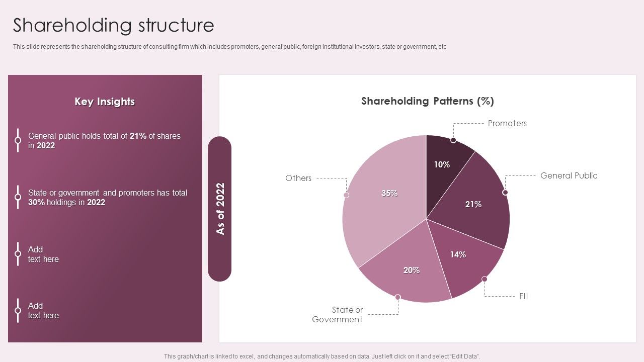Business_Advisory_Solutions_Company_Profile_Shareholding_Structure_Ppt_Layouts_Graphics_Tutorials_PDF_Slide_1.jpg