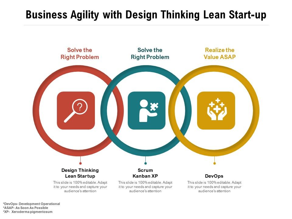 Business_Agility_With_Design_Thinking_Lean_Start-Up_Ppt_PowerPoint_Presentation_Portfolio_Icons_PDF_Slide_1.jpg