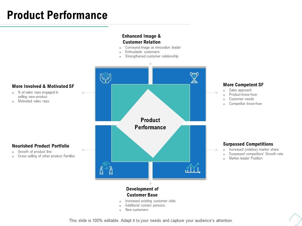Business_Analysis_Of_New_Products_Product_Performance_Ppt_Gallery_Slides_PDF_Slide_1.jpg