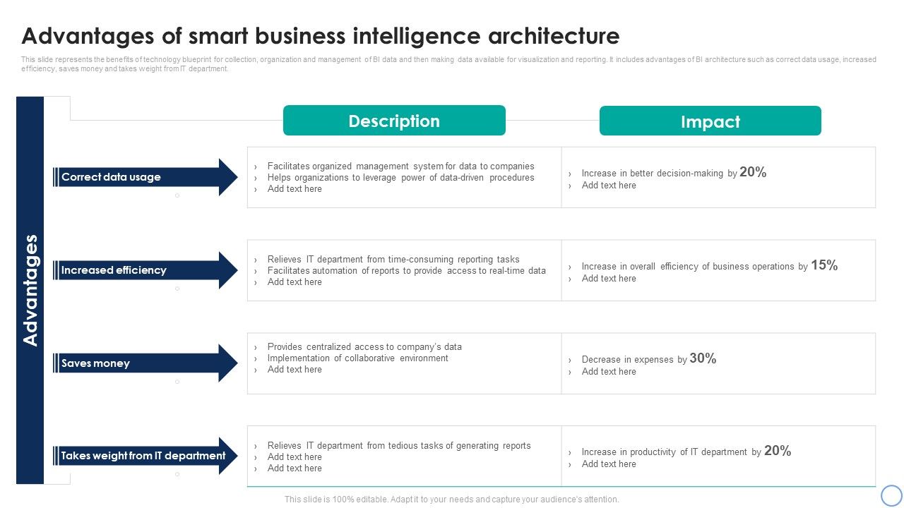 Business_Analytics_Application_Advantages_Of_Smart_Business_Intelligence_Architecture_Demonstration_PDF_Slide_1.jpg